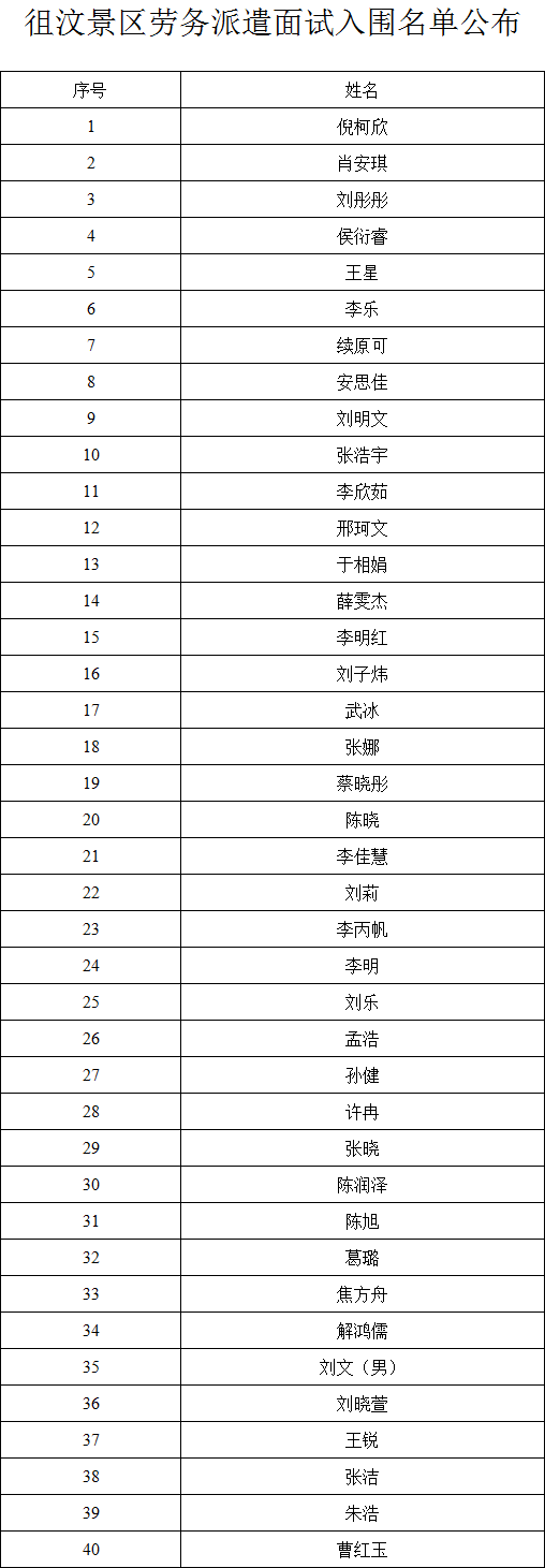 2020年6月13日-2020年6月14日徂汶景区劳务派遣人员面试入围名单